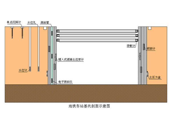 橋梁監(jiān)測,邊坡監(jiān)測,靜力水準(zhǔn)儀,固定式測斜儀,全向位移計(jì),傾角儀,房屋監(jiān)測